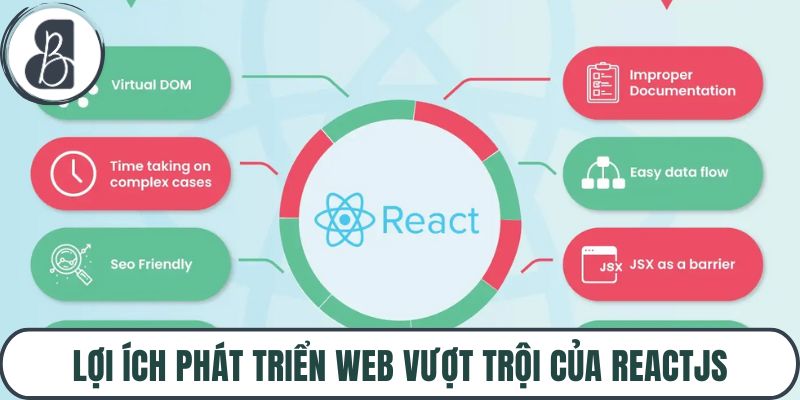 Lợi ích phát triển web vượt trội của ReactJS
