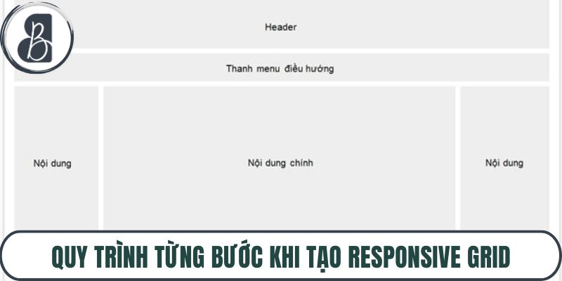 Quy trình từng bước khi tạo responsive grid